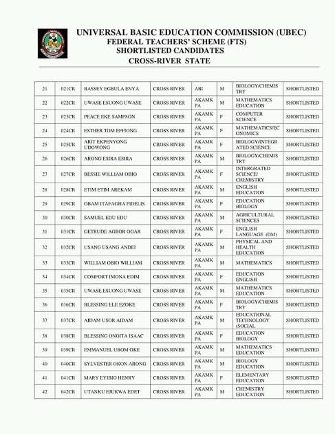 Federal Teachers Shortlisted Candidates